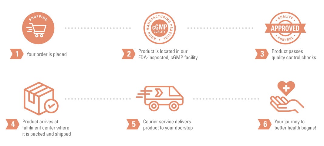 leanbiome-Return-Policy-Shipping